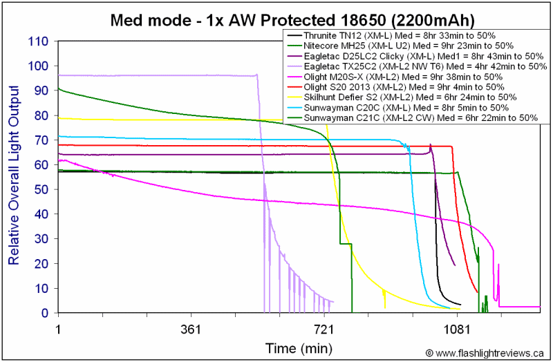 C21C-Med18650.gif