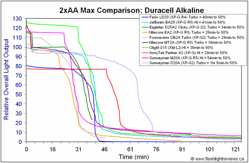 D20A-HiAlka.gif