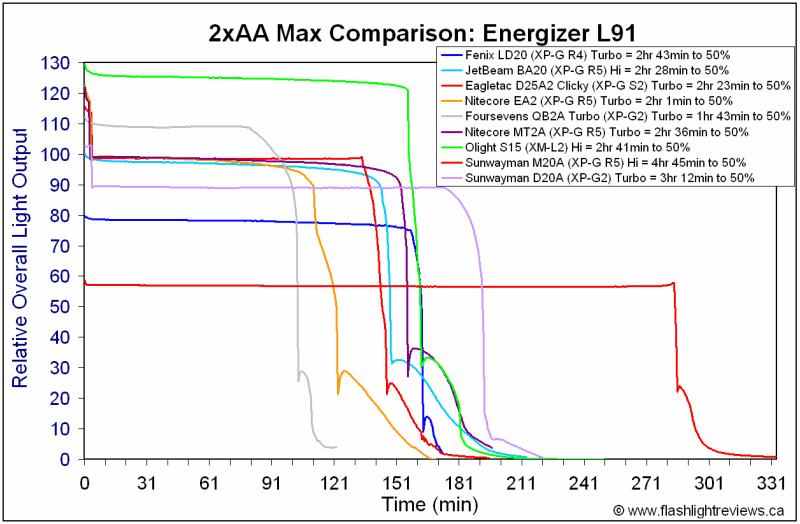 D20A-HiL91.gif