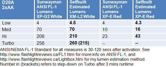 D20A-Lumens.gif