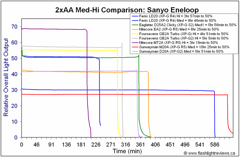 D20A-MedEne.gif