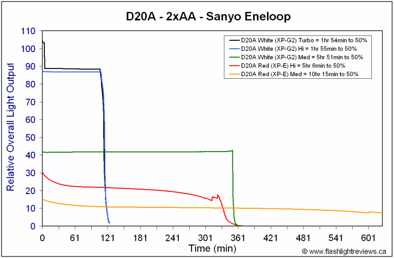 D20A-Runtimes.gif