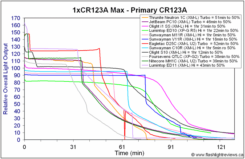 ED11-HiCR123A.gif