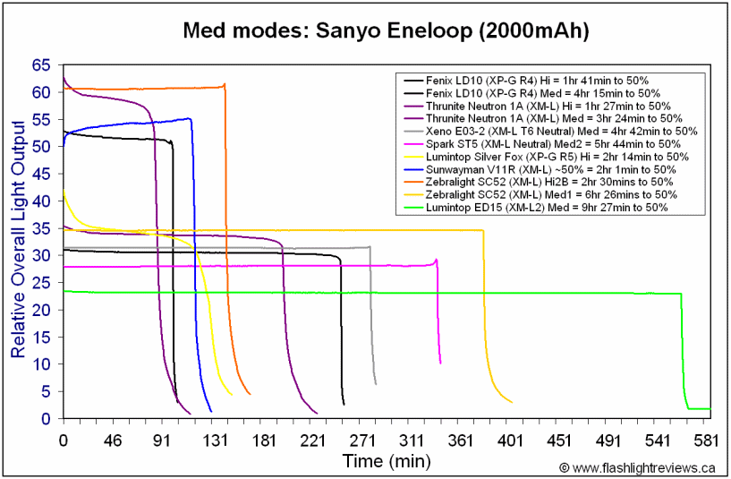 ED15-MedEne.gif