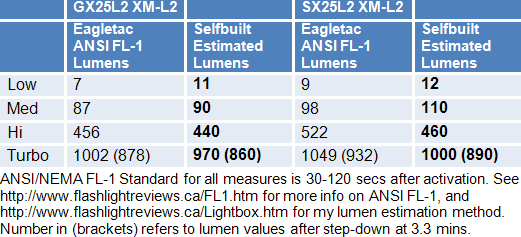 GX-SX25L2-Lumens.gif