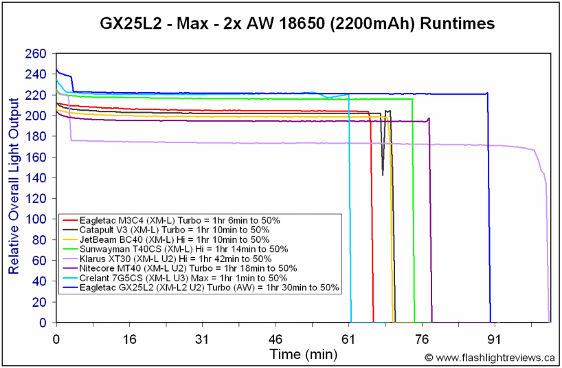 GX25L2-Turbo18650.gif