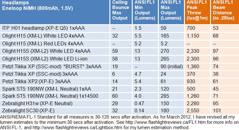 H15S-FL1-Summary.gif