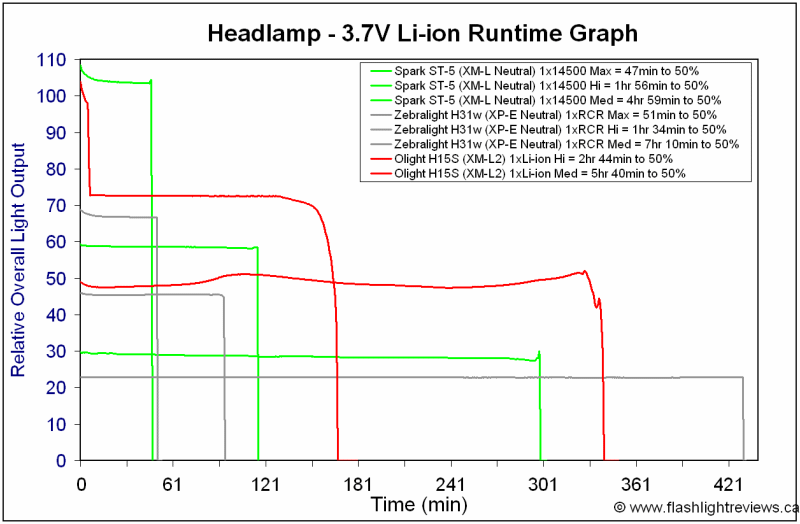 H15S-LiIon.gif