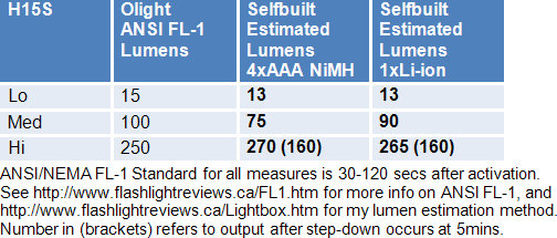 H15S-Lumens.gif