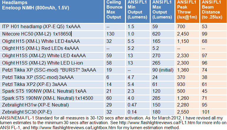 HC50-FL1-Summary-Headlamps.gif