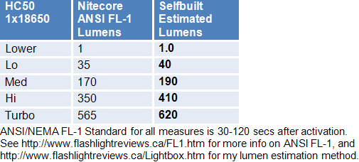 HC50-Lumens.gif