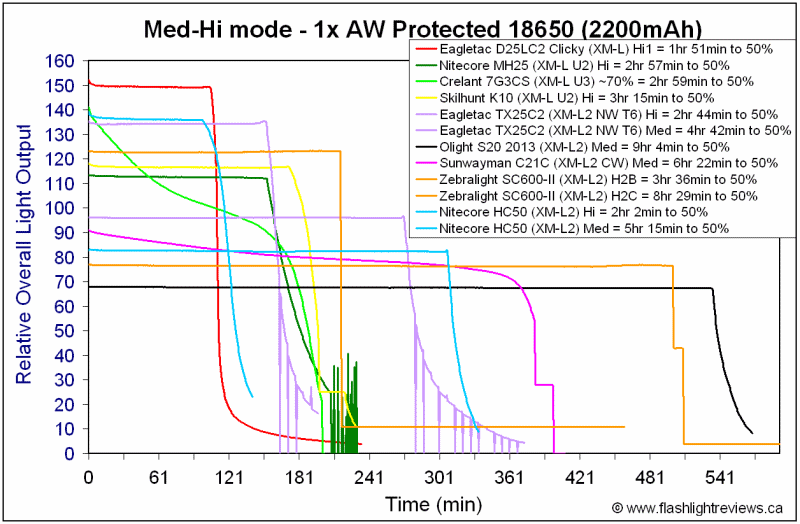 HC50-Med18650.gif