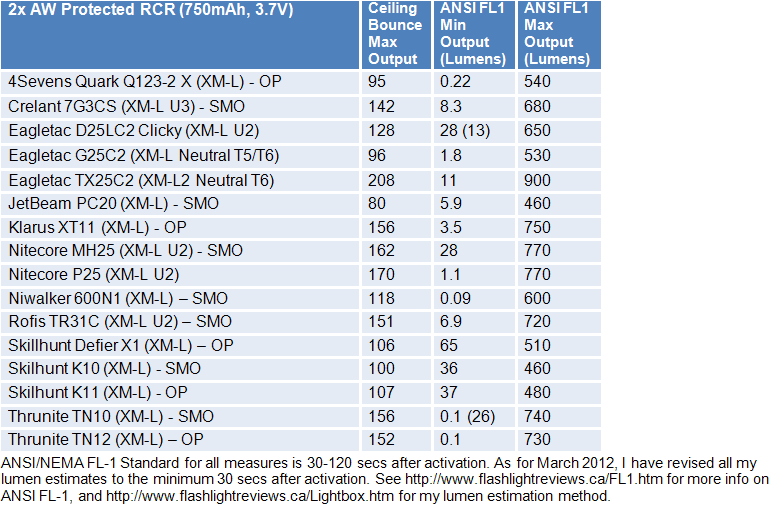 K10-K11-FL1-Summary2.gif