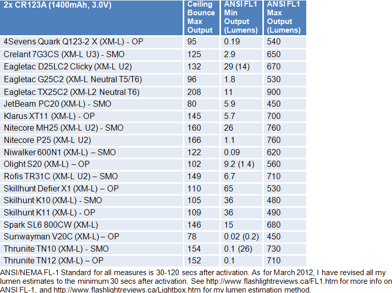 K10-K11-FL1-Summary3.gif