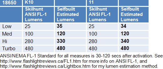 K10-K11-Lumens.gif