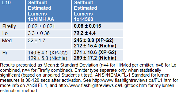 L10-14500Lumens.gif