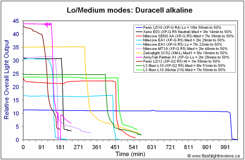 L10-AlkaMed.gif