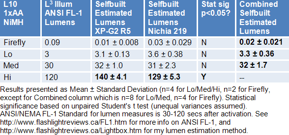 L10-Lumens.gif