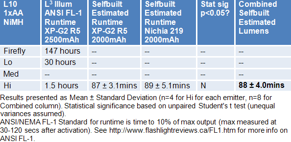 L10-Runtime.gif