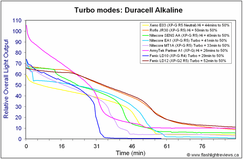 LD12-TurboAlka.gif