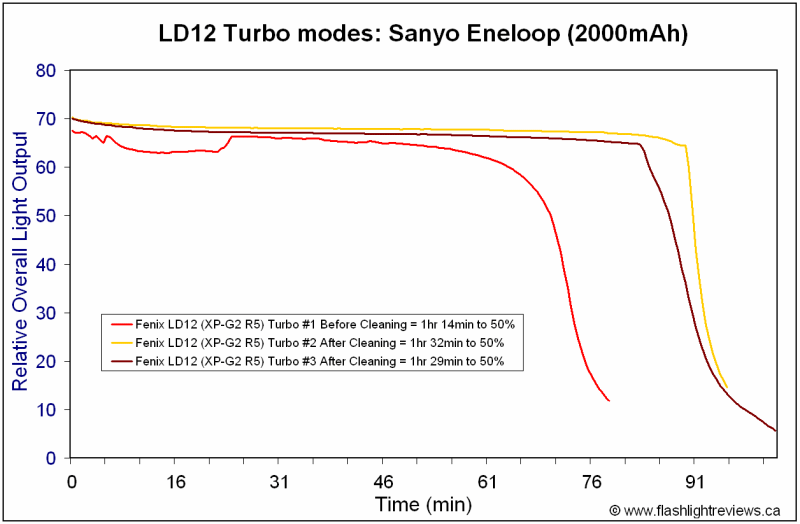 LD12-TurboCleaning.gif