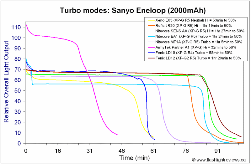 LD12-TurboEne.gif