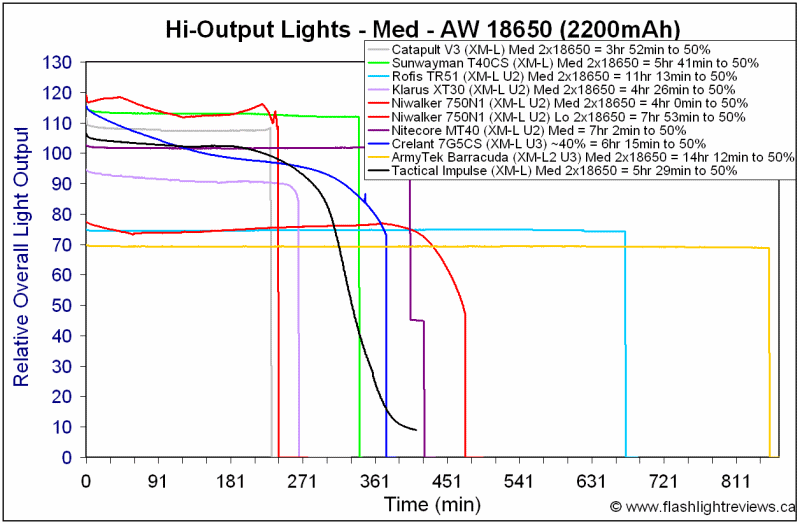 LE1-2xMed18650.gif