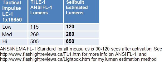 LE1-Lumens.gif