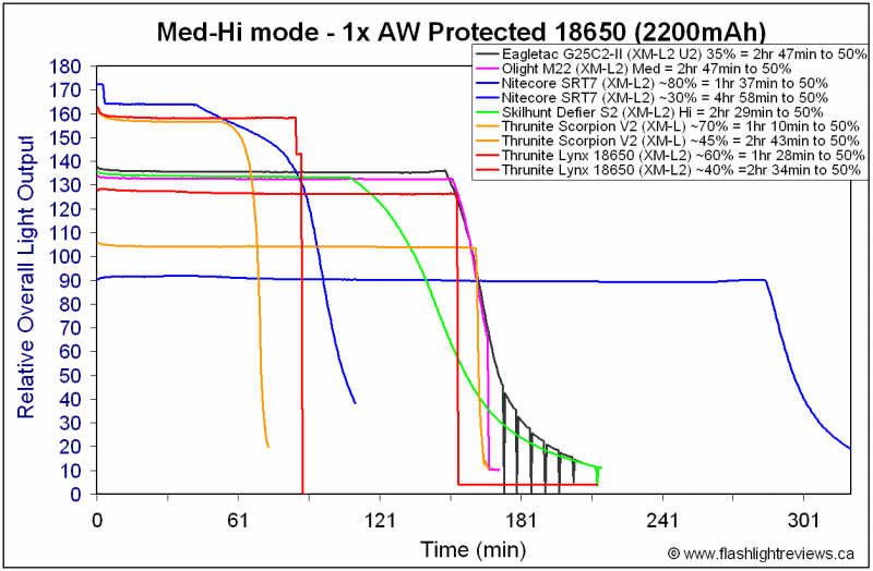 Lynx-MedHi18650.gif