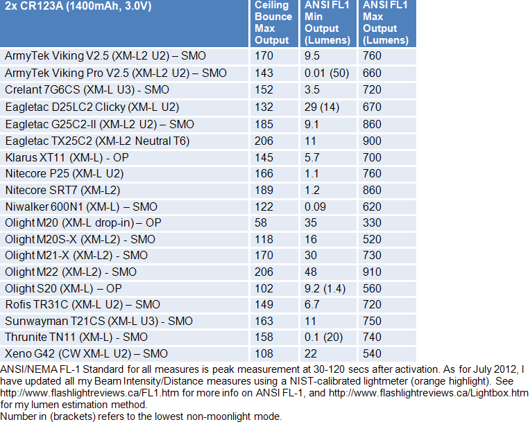 M20SX-FL1-Summary3.gif