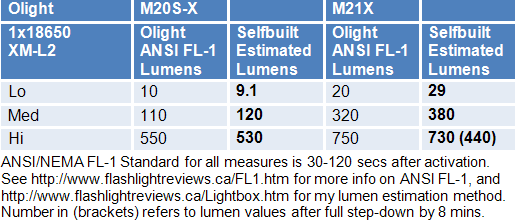 M20SX-Lumens.gif