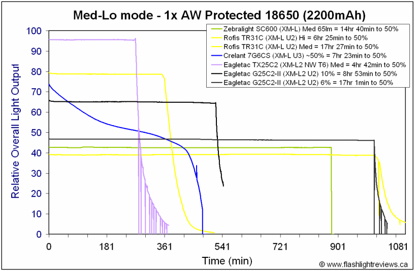 M22-MedLo18650.gif