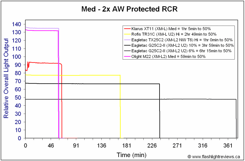 M22-MedRCR.gif