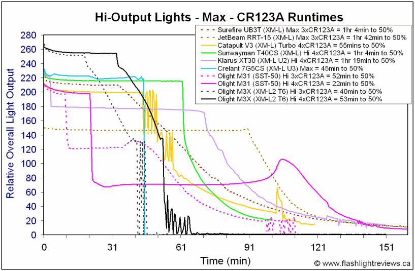 M3X-HiCR123A.gif