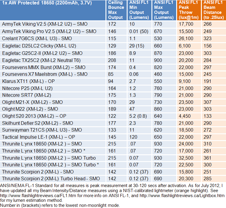 MMX-FL1-Summary1.gif