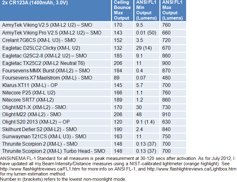 MMX-FL1-Summary3.gif