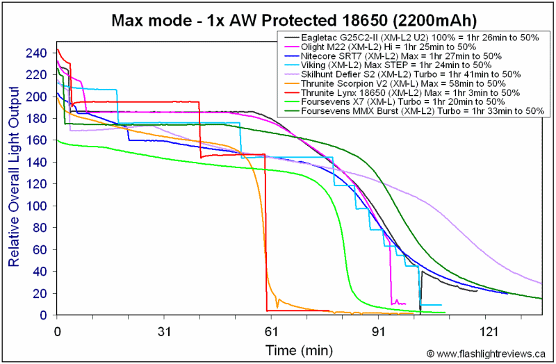 MMX-Hi18650.gif