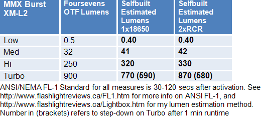 MMX-Lumens.gif