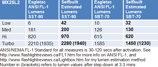 MX25L2T-Lumens.gif