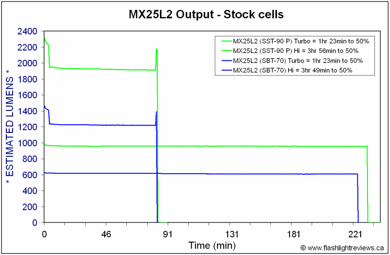 MX25L2T-Runtimes.gif