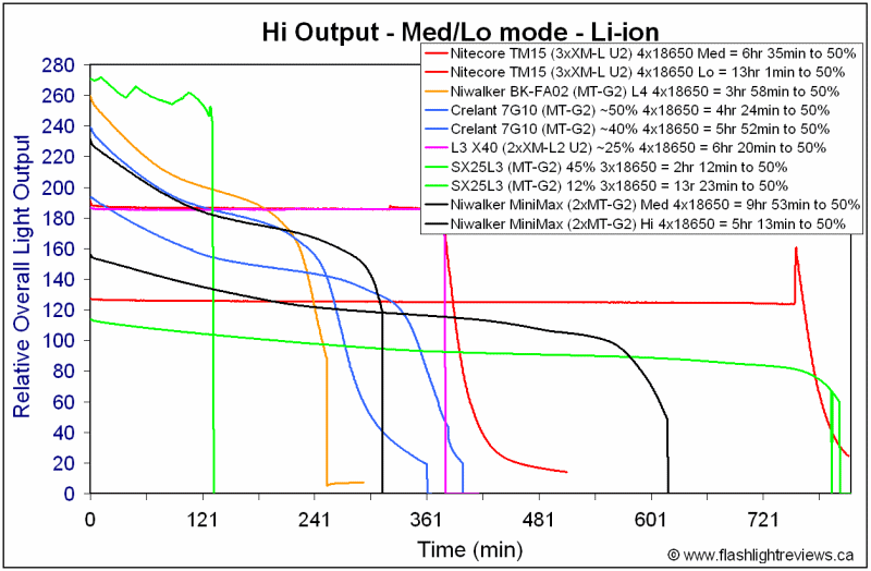 Minimax-MedRuntime.gif