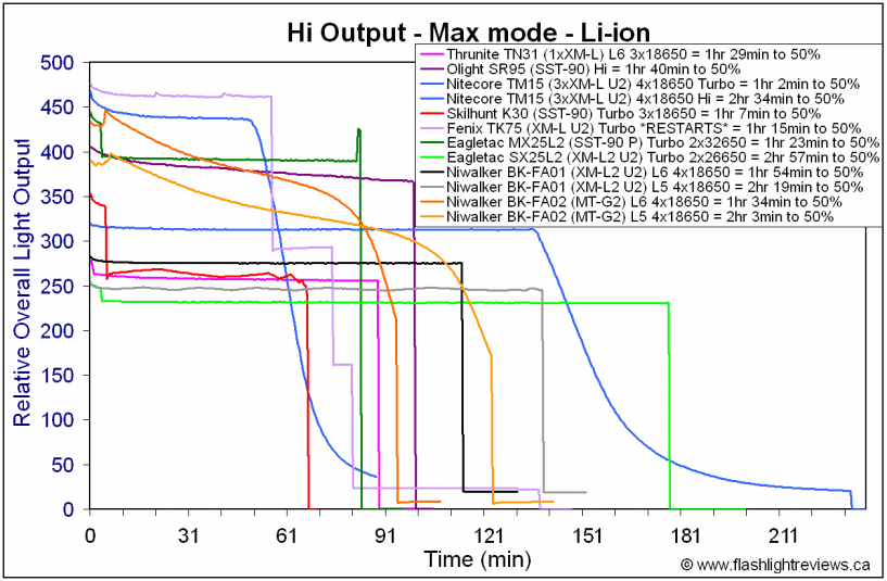 N4S-Hi18650.gif