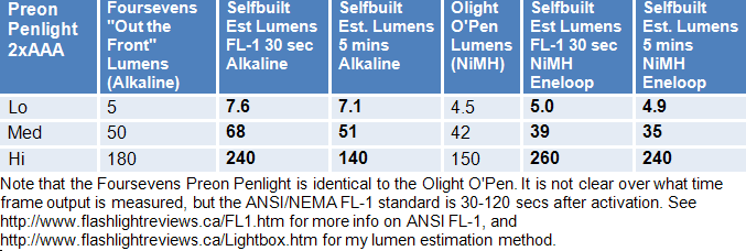 Penlight-Lumens.gif