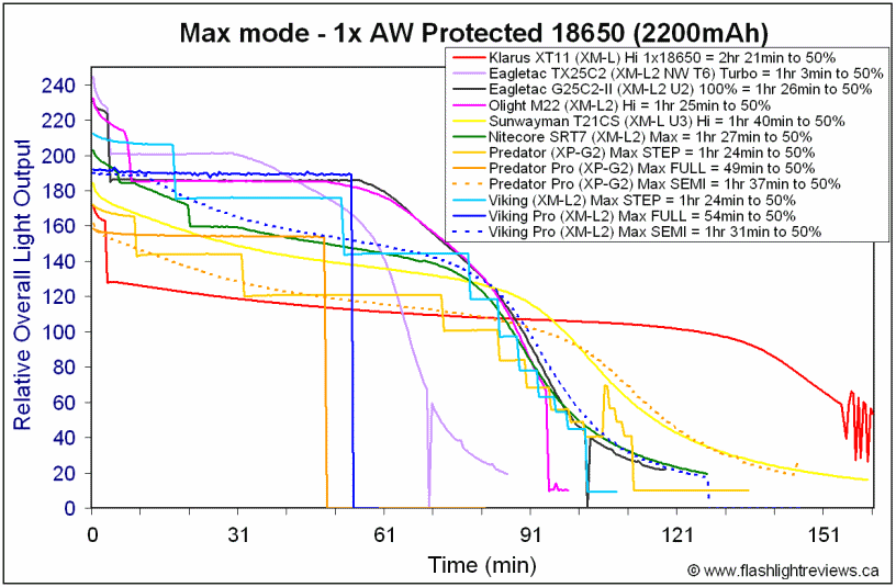 Pred25-Hi18650-1.gif