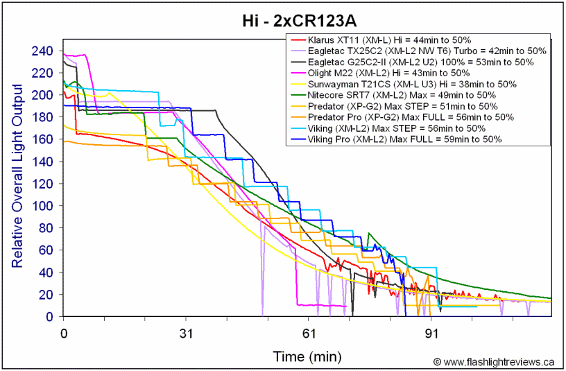 Pred25-HiCR123A.gif