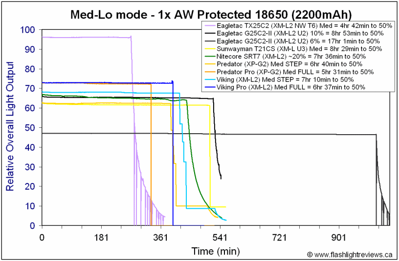 Pred25-Med18650.gif