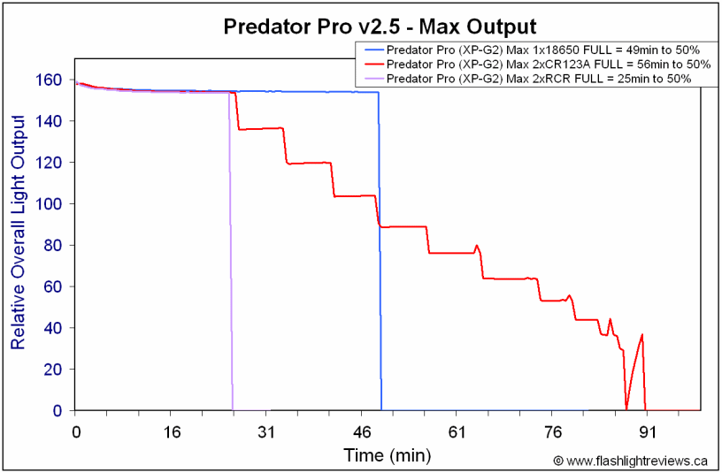 PredPro25-Batt.gif