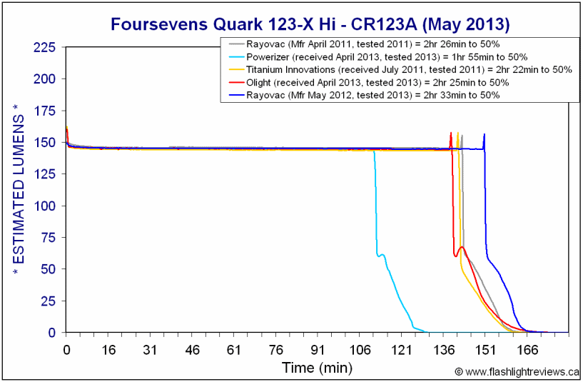 Q123X-HiCR123A.gif