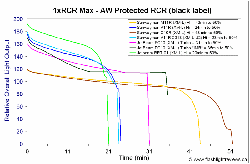 RRT01-HiRCR.gif