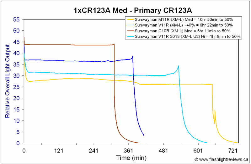 RRT01-MedCR123A.gif
